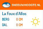 Sneeuwhoogte La Foux d'Allos